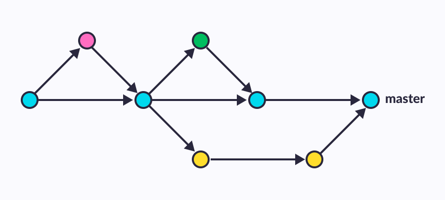 A very simplistic representation of trunk flow in diagram form